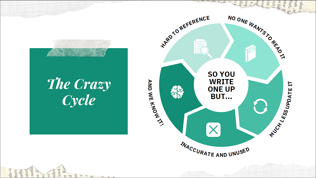The Crazy Cycle of documentation